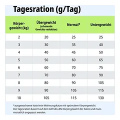 Virbac Veterinary HPM Cat Urology Dissolution & Prevention U2, sausas maistas katėms, 3 - 4,9 kg — 5 nuotrauka