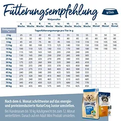 Happy Dog NaturCroq Puppy sausas maistas šuniukams — 4 nuotrauka