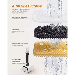 Pakaitinis filtras 4,5 l kačių fontanui, baltas, 6,6 × 4,7 × 1 cm, 12 vnt. — 4 nuotrauka