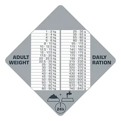 Opti Life Prime sausas maistas susuaugusiems šunims su lašiša 12.5 kg — 3 nuotrauka