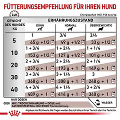 Royal Canin Veterinary Canine Gastrointestinal High Fiber Mousse drėgnas maistas šunims — 4 nuotrauka