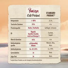 Purizon šaltai spaustas su vištiena ir rapsų aliejumi, sausas maistas šunims, > 10 kg — 4 nuotrauka