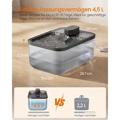Katės fontanėlis 4.5 l — 3 nuotrauka