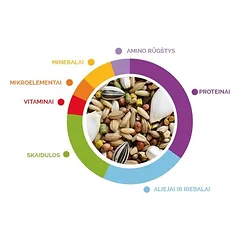 Wellness Uccelli Australiani maistas vidutinėms papūgoms 850 g — 2 nuotrauka