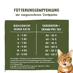 Sanabelle Grande su vištiena, sausas maistas katėms, 5 - 9,9 kg — 4 nuotrauka