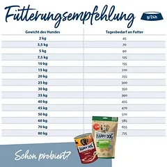 Happy Dog NaturCroq Balance sausas maistas šunims — 4 nuotrauka