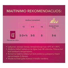 Pilnavertis konservuotas pašaras kačiukams su vištiena MY LOVE 85g x 24 — 4 nuotrauka