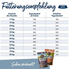 Happy Dog Supreme Sensible Ireland sausas maistas šunims, > 10 kg — 4 nuotrauka