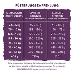 bosch Soft Senior su ožkiena ir bulvėmis, sausas maistas šunims, 1,5 - 2,9 kg — 3 nuotrauka