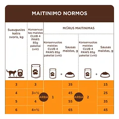 CLUB 4 PAWS Premium konservuotas ėdalas suaugusioms katėms su kalakutiena drebučiuose 24x80 gr — 3 nuotrauka