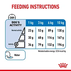 Royal Canin Dog Light Weight Care Mini visavertis pašaras mažų veislių šunims turintiems polinkį priaugti svorio, 3 kg — 3 nuotrauka