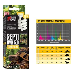 Repti Planet UVB 5.0 26W — 2 nuotrauka