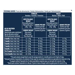 Advance Junior Sterilized 1,5kg — 4 nuotrauka