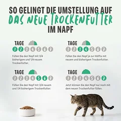 Schesir Sterilized & Light su vištiena, sausas maistas katėms, > 10 kg — 4 nuotrauka