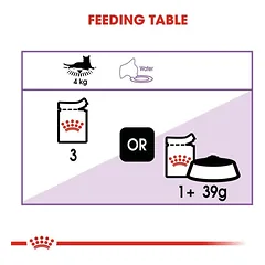 Royal Canin Sterilised in Souce šlapias maistas katėms 24x85g — 5 nuotrauka
