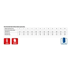 MONGE VetSolution Dog Cardiac 12 kg — 3 nuotrauka