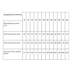 Monge Dry Dog Spec. Line - All Breeds Adult Chicken, rice & potatoes 2,5 kg