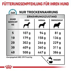 Royal Canin Veterinary Canine Anallergenic sausas maistas šunims, 5 - 9,9 kg — 4 nuotrauka