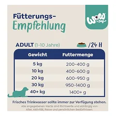 WOW Adult drėgnas maistas šunims 6 x 800 g — 3 nuotrauka