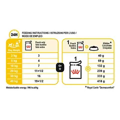Royal Canin CCN Dermacomfort paštetas, drėgnas maistas šunims 85 g — 2 nuotrauka
