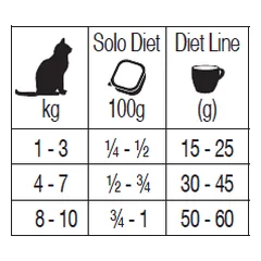 Forza10 Solo Diet drėgnas maistas suaugusiems katėms su skumbre, 100 g — 3 nuotrauka