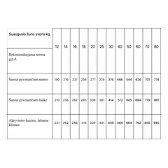 Monge Dry Dog Spec. Line - All Breeds Adult Chicken, rice & potatoes 12 kg