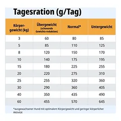 Virbac Veterinary HPM Dog Joint & Mobility J1, sausas maistas šunims — 4 nuotrauka