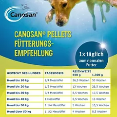 Canosan® granulės, papildas, 650 g — 4 nuotrauka