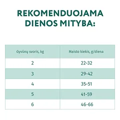 OPTIMEAL™ sausas pašaras sterilizuotoms katėms su jautiena ir sorgomis, 10 kg — 3 nuotrauka