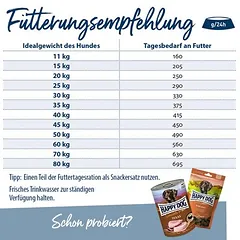 Happy Dog Supreme fit & vital Light sausas maistas šunims — 4 nuotrauka