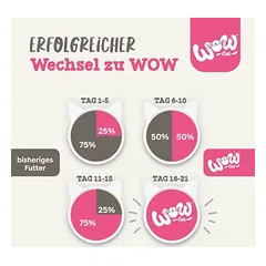 WOW Cat Soft Sticks skanėstai katėms — 4 nuotrauka