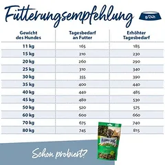 Happy Dog Supreme Sensible India sausas maistas šunims, > 10 kg — 4 nuotrauka