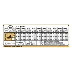 Royal Canin BHN German Shepherd Adult 5+ sausas maistas šunims 12 kg — 3 nuotrauka