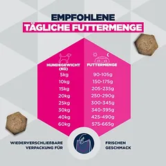 Eukanuba Special Care Mono-Protein Adult su ėriena, sausas maistas šunims, > 10 kg — 3 nuotrauka