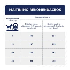 CLUB 4 PAWS Premium „aktyvas“. Visavertis pašaras suaugusiems aktyviems vidutinių veislių šunims, 5 kg — 5 nuotrauka