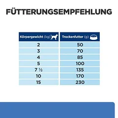 Hill's Prescription Diet Derm Complete Mini sausas maistas šunims, 5 - 9,9 kg — 4 nuotrauka
