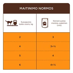 CLUB 4 PAWS Premium konservuotas pašaras su vištiena padaže suaugusioms katėms, 85g — 5 nuotrauka