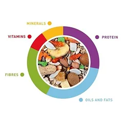Lesalas didžiosioms papūgoms (amazonėms, žako, kakadu, aroms) Grandmix Pappagalli 2x600 g — 2 nuotrauka