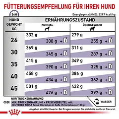 Royal Canin Expert Canine Neutered Adult Large Dog sausas maistas šunims — 5 nuotrauka