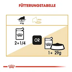 Royal Canin Persian Adult Mousse drėgnas maistas katėms — 5 nuotrauka