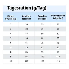 Virbac Veterinary HPM Cat Weight Loss and Control W2, sausas maistas katėms, 5 - 9,9 kg — 5 nuotrauka