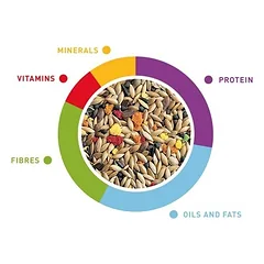 Canarini Grandmix maistas kanarėlėms 400 g — 2 nuotrauka