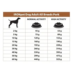 IRONpet Pork All Breed Adult vieno baltymo pašaras suaugusiems šunims, 12 kg — 2 nuotrauka