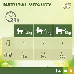 Perfect Fit Natural Vitality Adult 1+ drėgnas maistas katėms, Sparpaket: Huhn & Truthahn (36 x 50 g) — 4 nuotrauka
