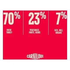Carnilove True Fresh Adult Sterilised su kalakutiena, sausas maistas katėms — 3 nuotrauka