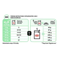 Royal Canin CCN Digestive Care paštetas, drėgnas maistas šunims 85 g — 3 nuotrauka