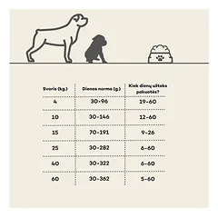 Hiq visų veislių junkomų šuniukų sausas pašaras, 1.8 kg — 3 nuotrauka