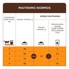 CLUB 4 PAWS Premium jautriam virškinimo traktui. Visavertis pašaras suaugusioms katėms, 2 kg — 5 nuotrauka