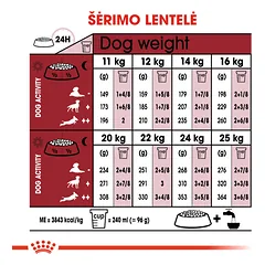 ROYAL CANIN SHN medium adult sausas maistas suaugusiems vidutinių veislių šunims 4kg — 5 nuotrauka