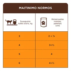 CLUB 4 PAWS Premium konservuotas pašaras su kalakutiena suaugusioms sterilizuotoms katėms, 80 g — 5 nuotrauka